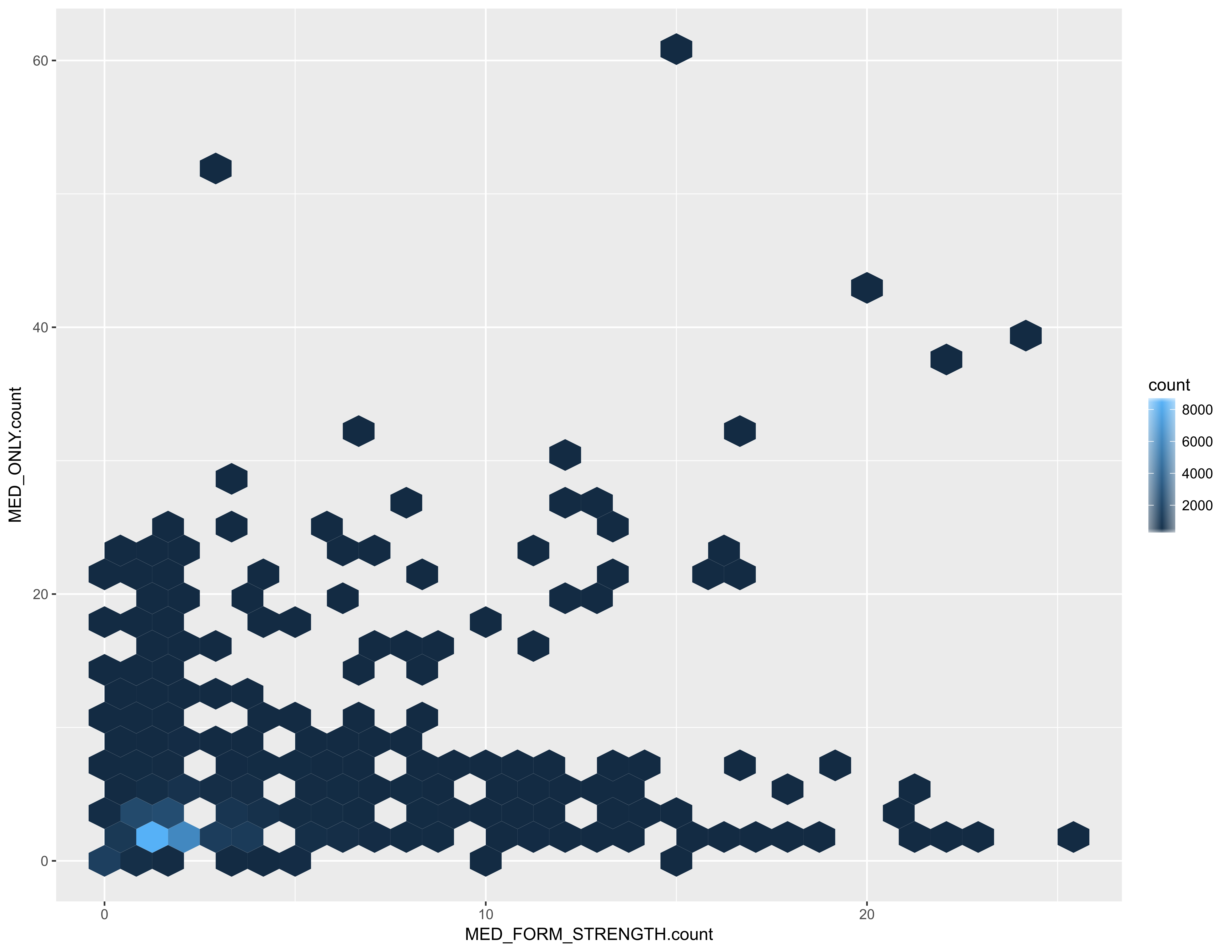 Hexbin histogram: number of RxNorm annotations per EPIC medication