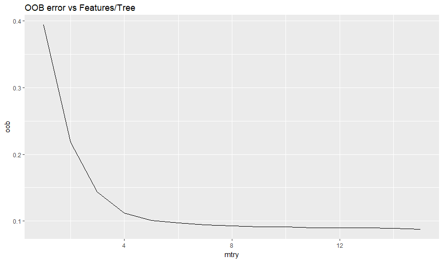 mtry_vs_oob