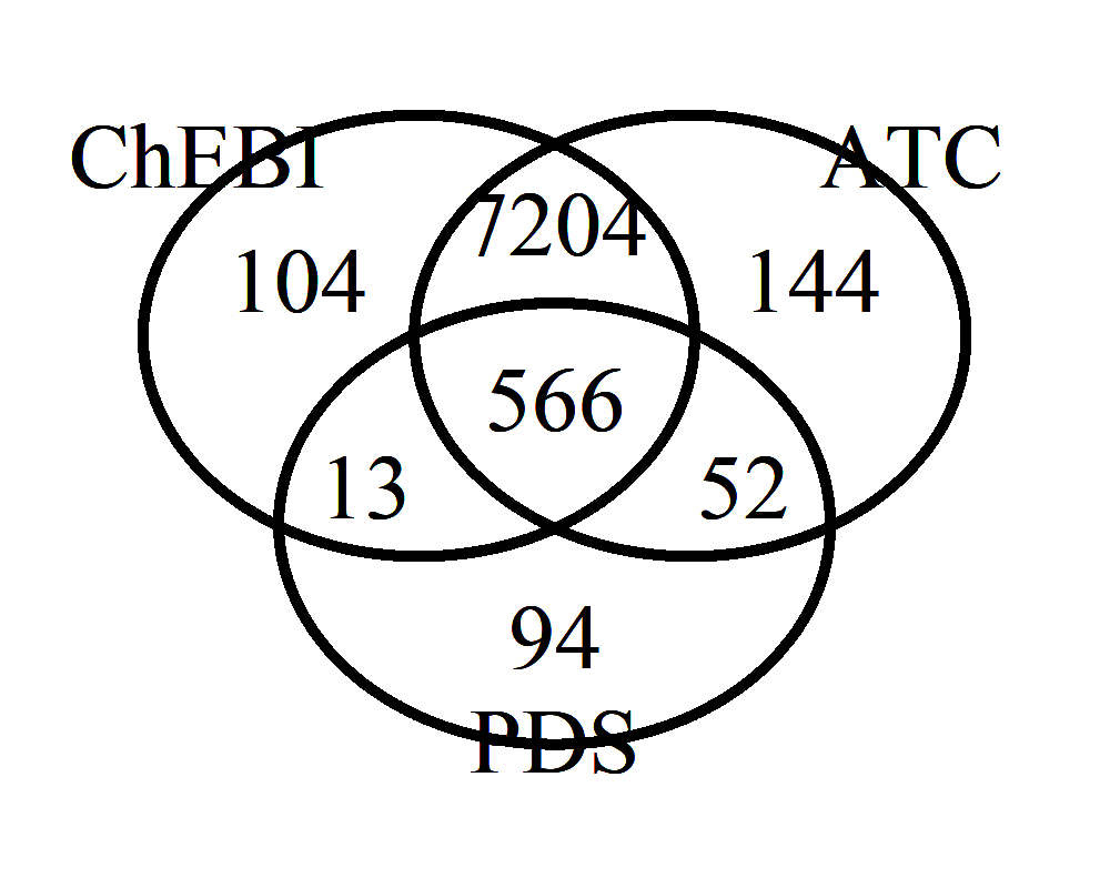 antipsychotic role venn diagram by authority